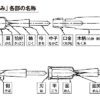俊弘丸｜追入のみ 10本組 H-3【日本製・安来鋼】