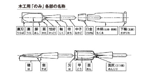 俊弘丸｜追入のみ 10本組 H-3【日本製・安来鋼】
